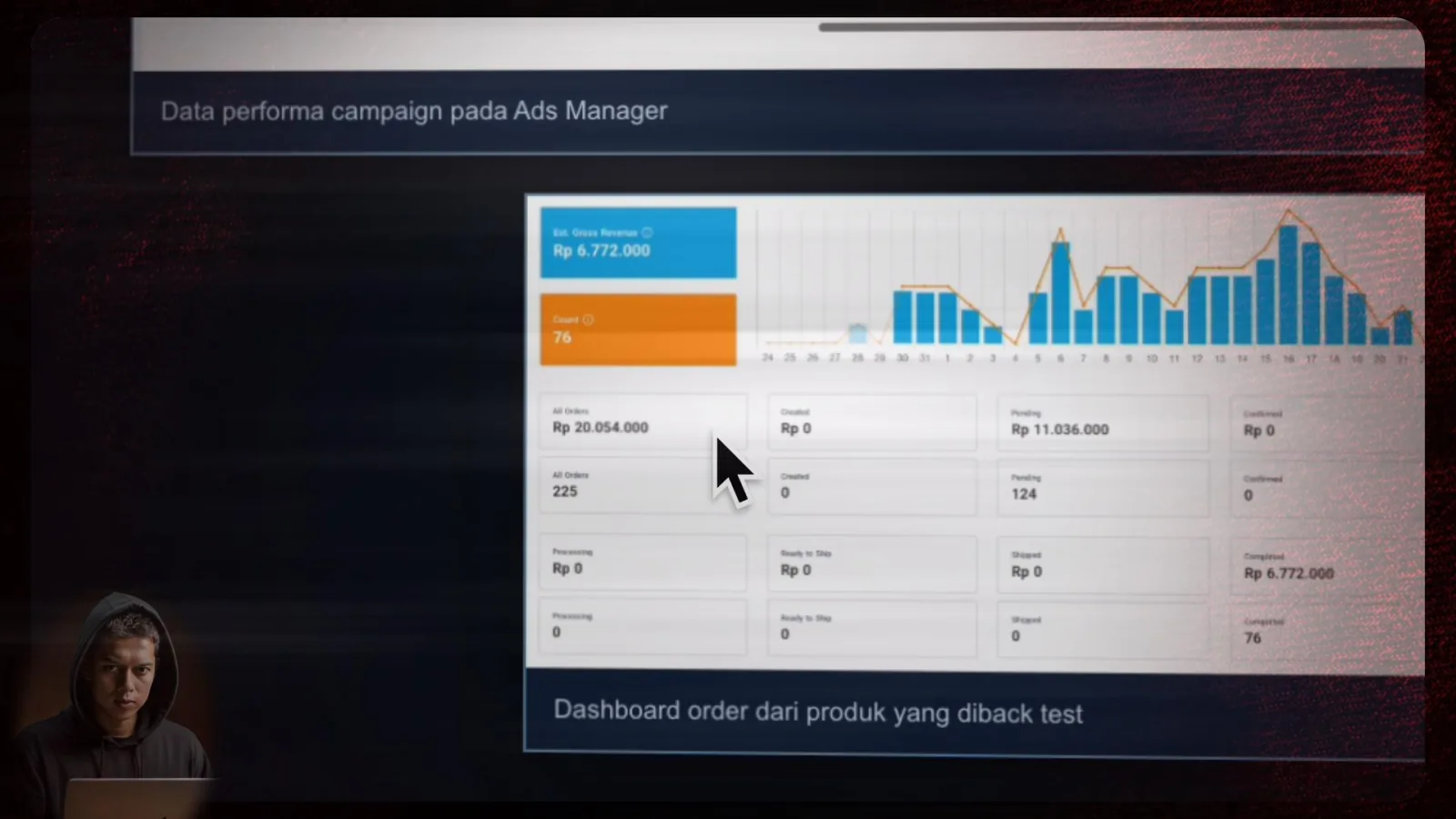 Teaser Auto Flow Meta Ads dengan bukti back test produk